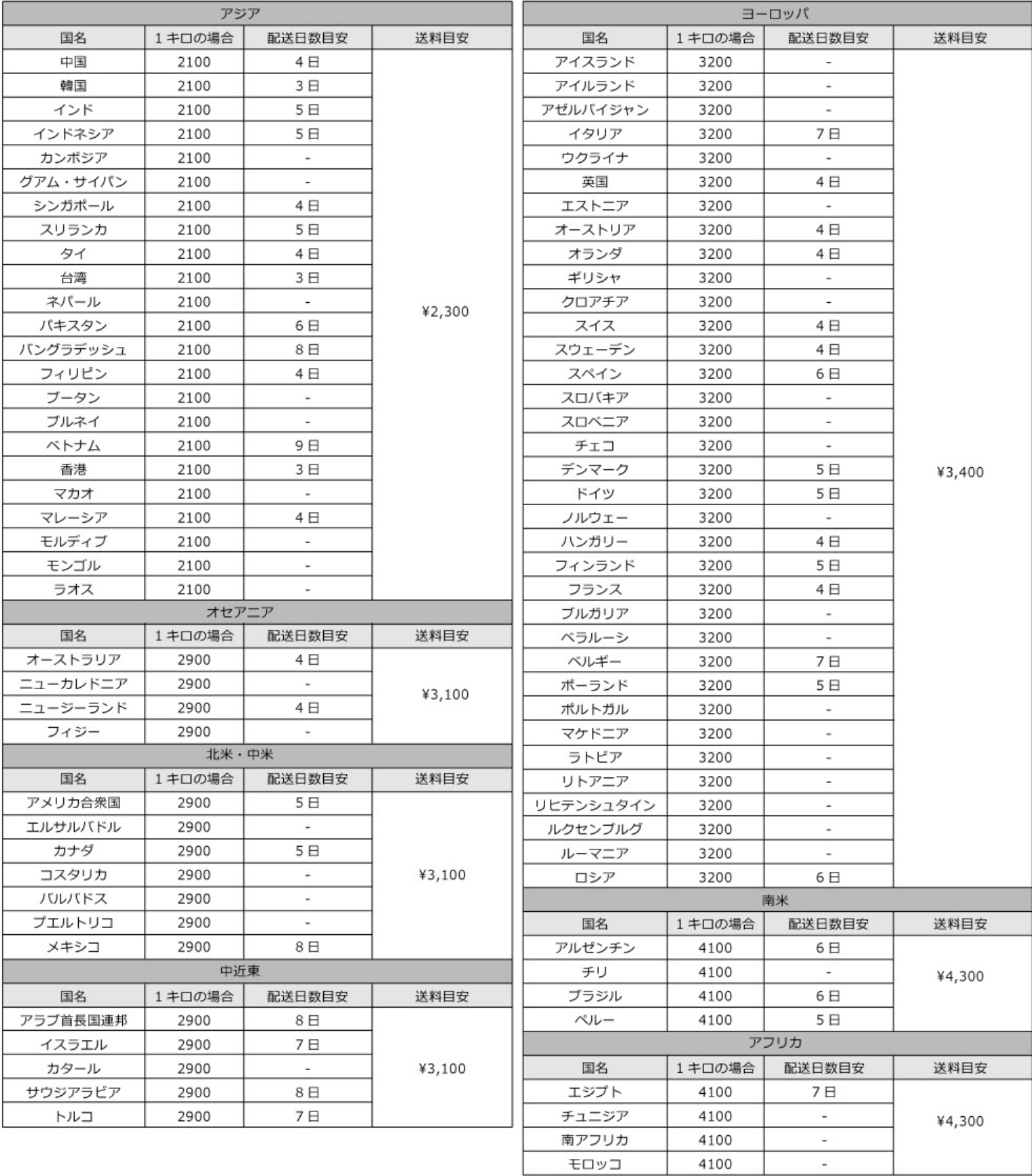 発送可能国・送料一覧表