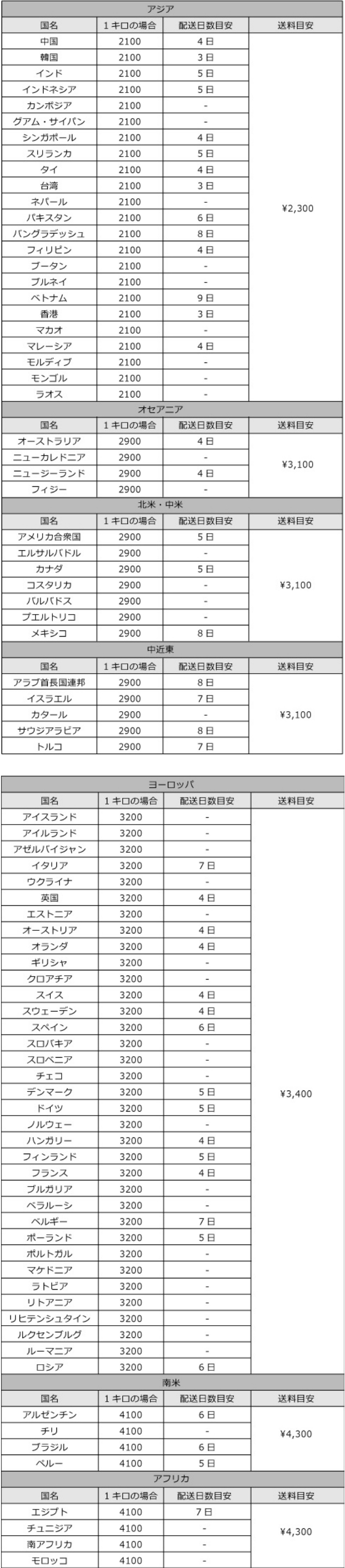 発送可能国・送料一覧表